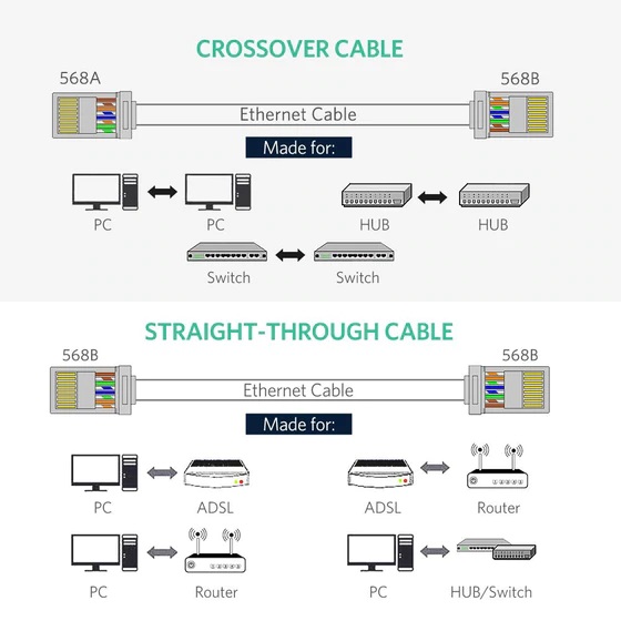 20333 Hạt mạng cat6 FTP Ugreen 10c/túi